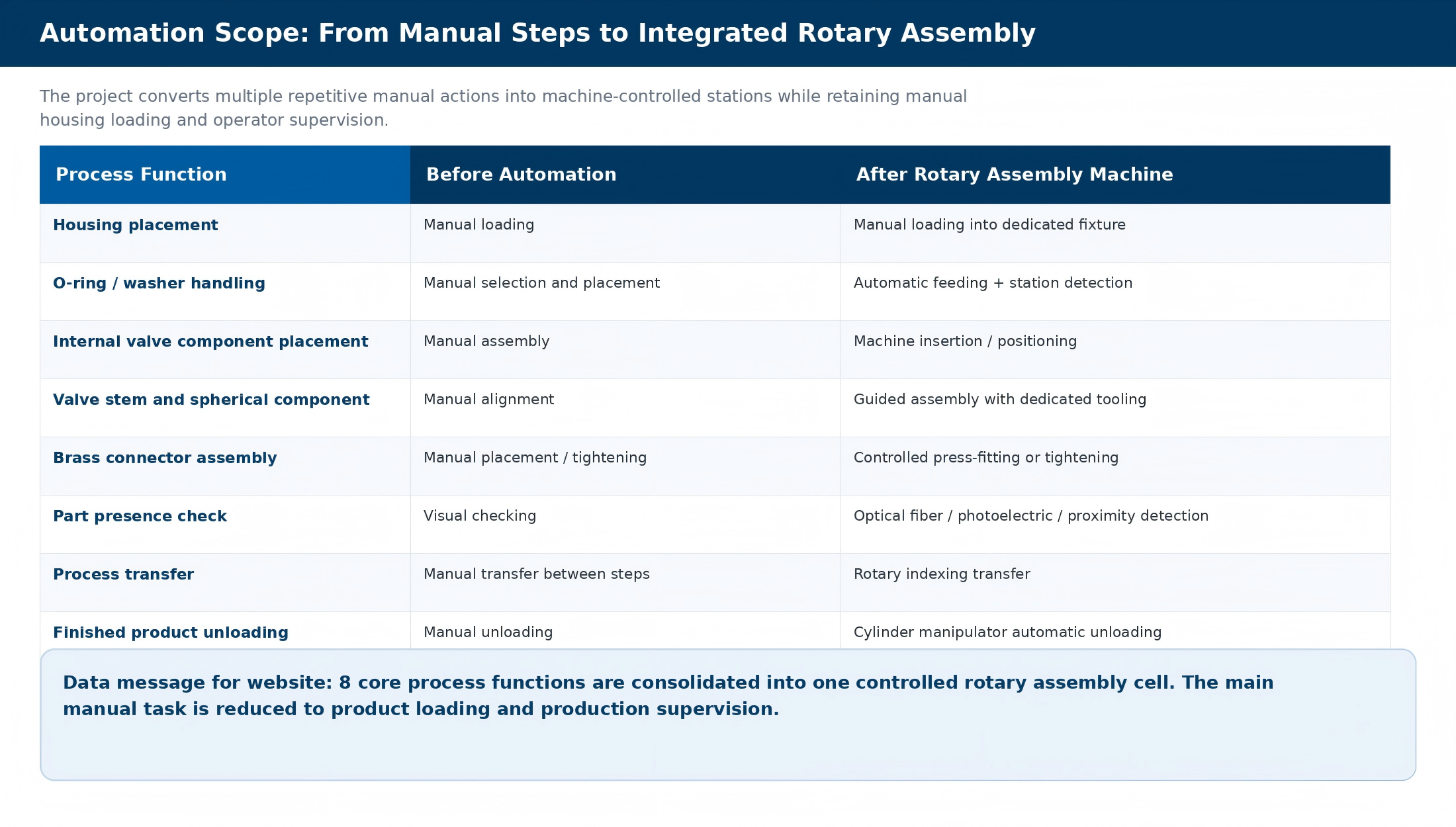 Automation scope matrix.png