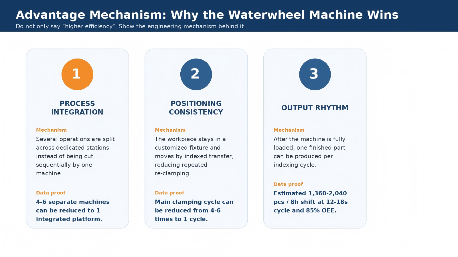Advantage Machanism.png