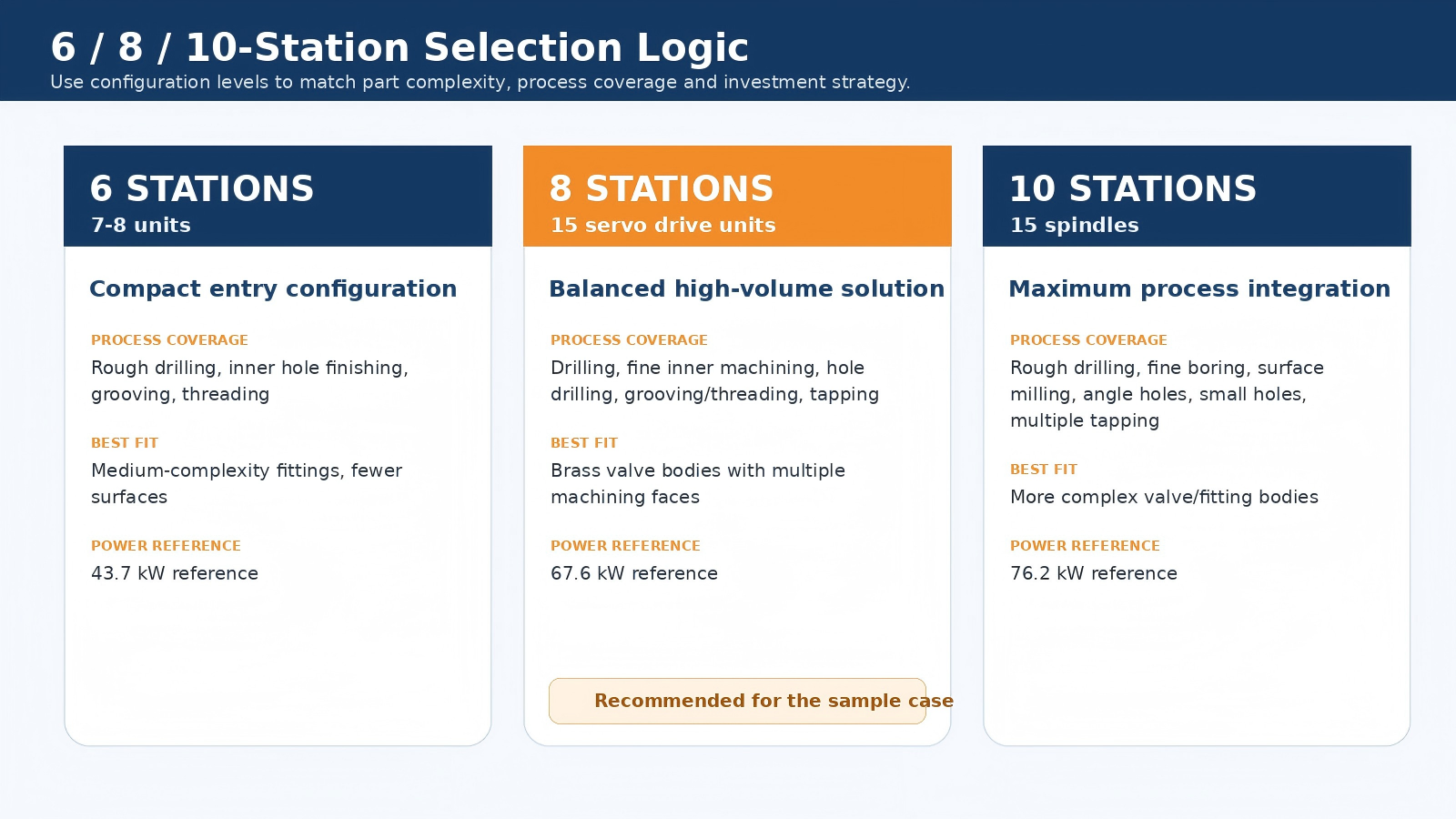 Configuration Selector.png