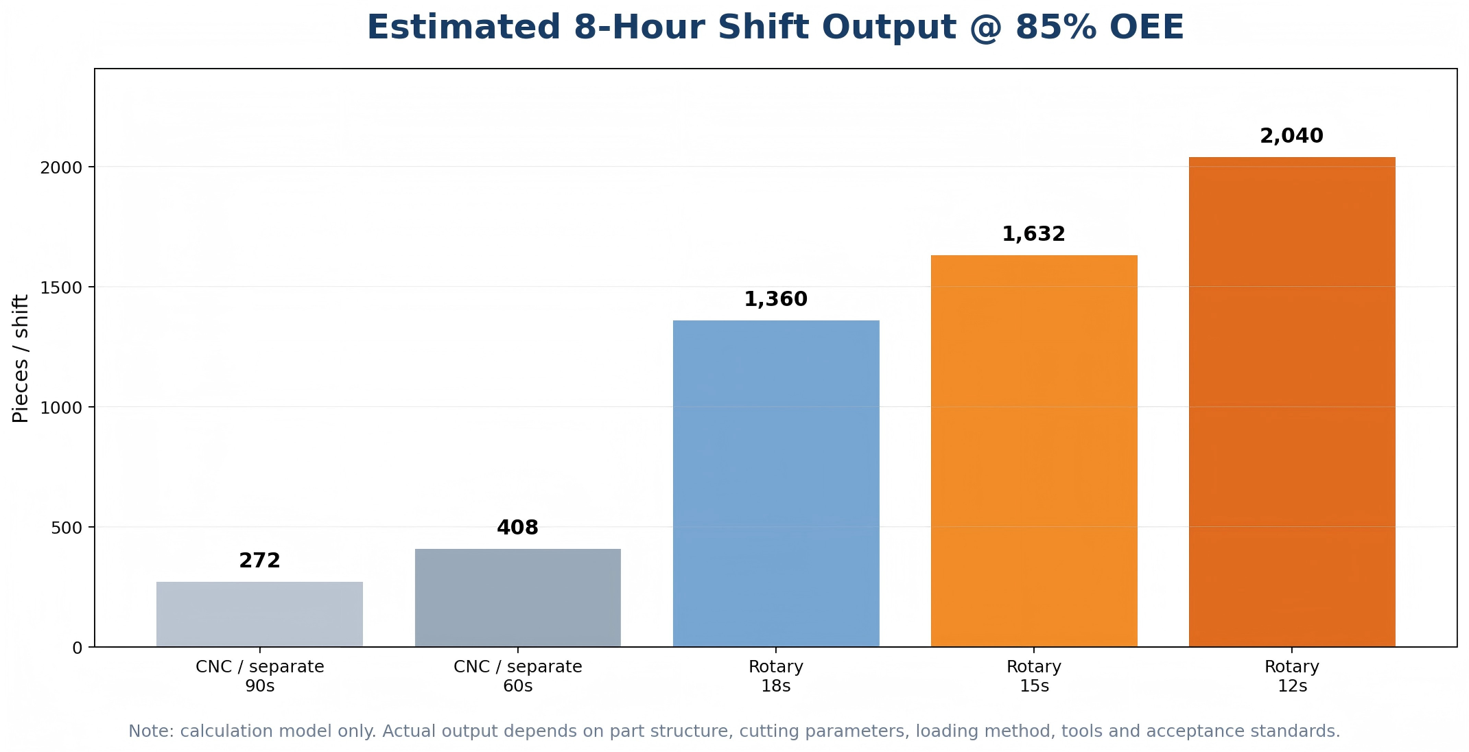 Shift output comparison chart.png